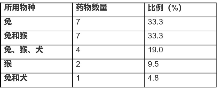 滴（dī）眼給藥毒（dú）性試（shì）驗1-目的與試驗設計（jì）2.jpg
