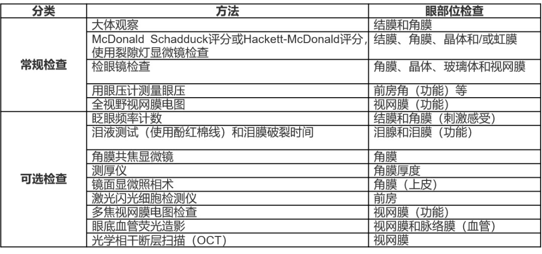 滴眼給藥毒（dú）性試驗1-目的與試驗設（shè）計（jì）3.jpg